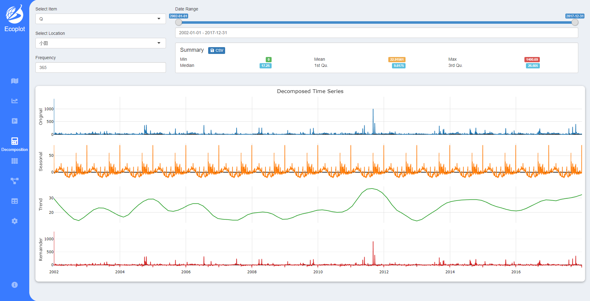 Ecoplot app